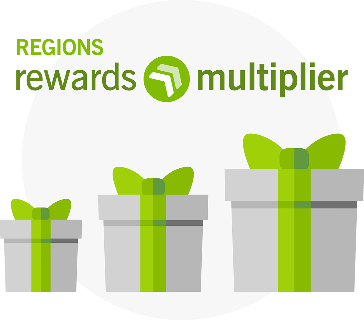 Regions Rewards Multiplier